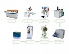 Quality Semi-Auto Rectangular Can Making Line for sale