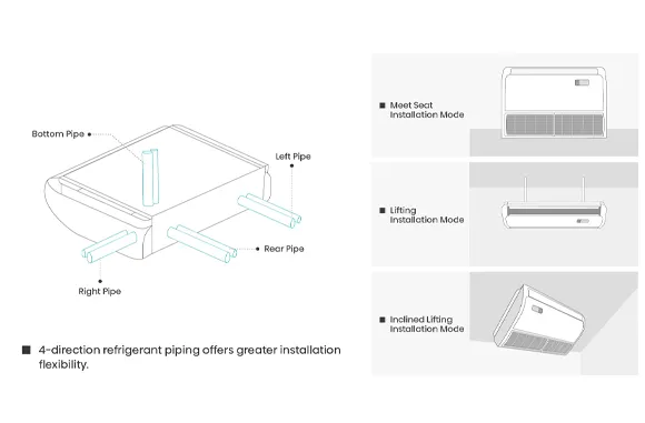 Hisense Ceiling Suspended Air Conditioner - Side View