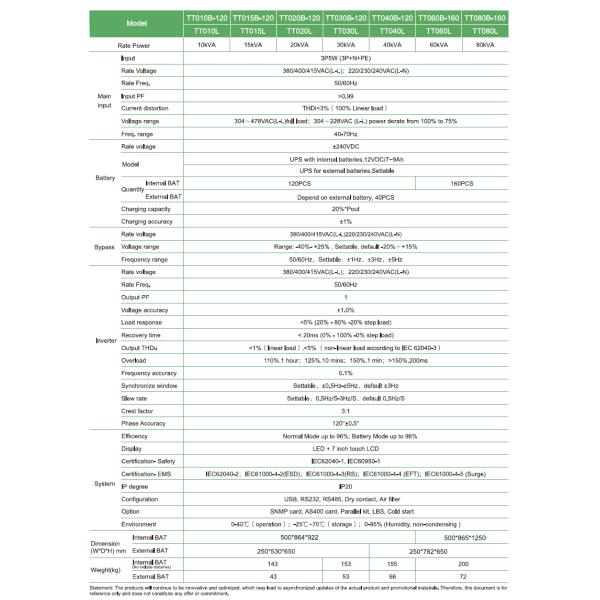 15kVA 3/3 Three Phase Online Tower UPS Power Supply With Inner Built Battery
