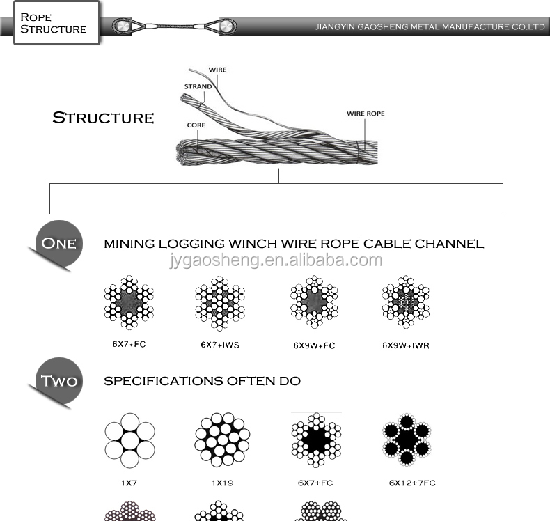8x7+1x19 Steel Cable For Window Lifter 45# 60# 70# Carbon Steel 1.5mm-1.8mm Wire Gauge
