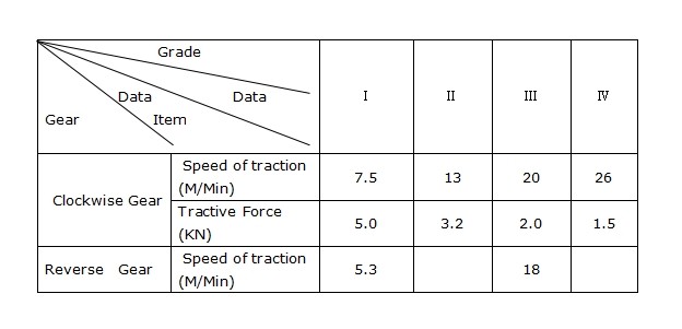 Walking Tractor Cable Pulling Winch With Gearforward And Rear Position