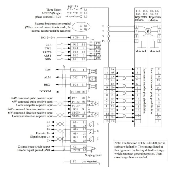 Precision AC Servo Drive with 2500PPR Incremental Encoder and PWM Sine Wave Vector Control for Position Control