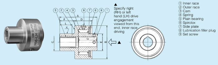 Cam Type Backstop One Way Clutch (sptag clutch) (PB series)