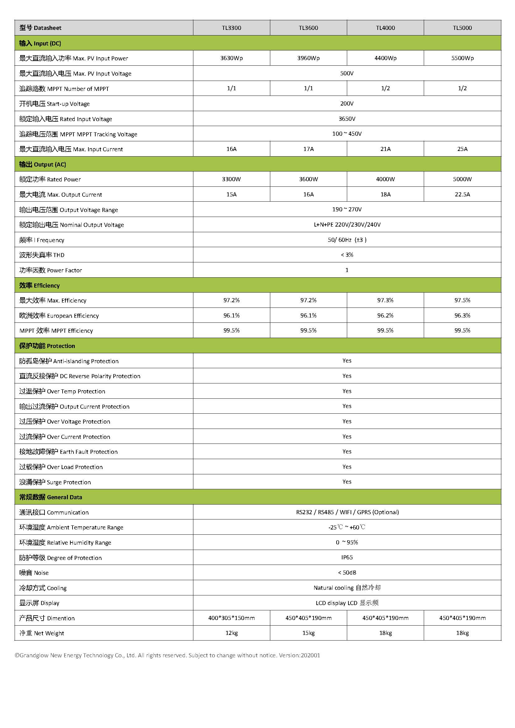 Grandglow PV solar Grid Tie Inverter 6kw 7kw 8kw 9kw 10kw MPPT Single phase