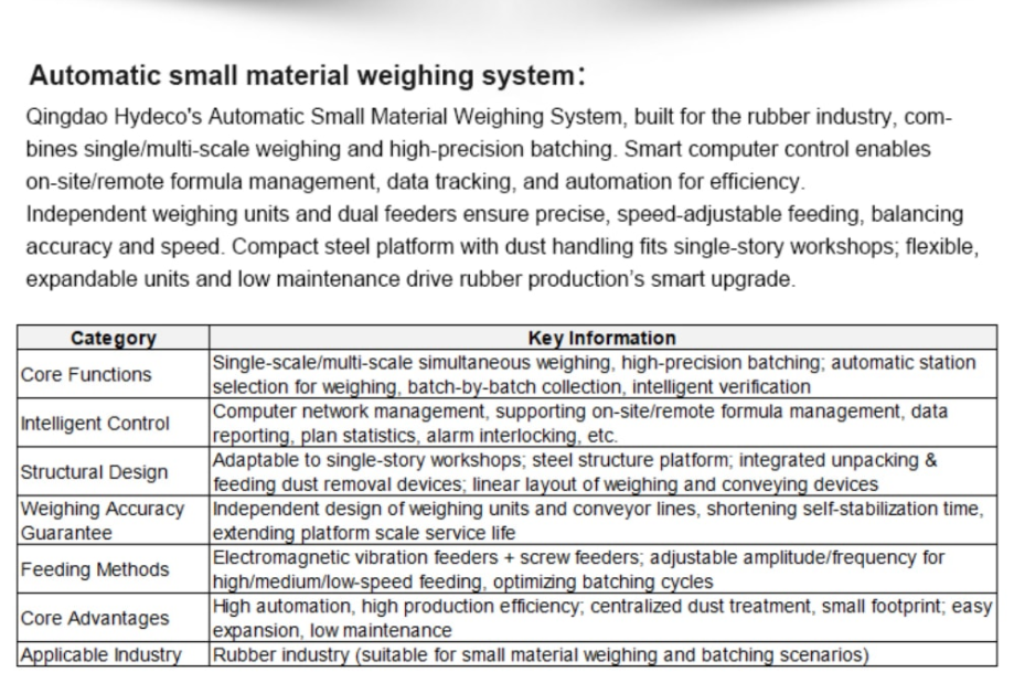 Disc-type Material Auto Weighing System Rubber Processing Machine Dosing Machine