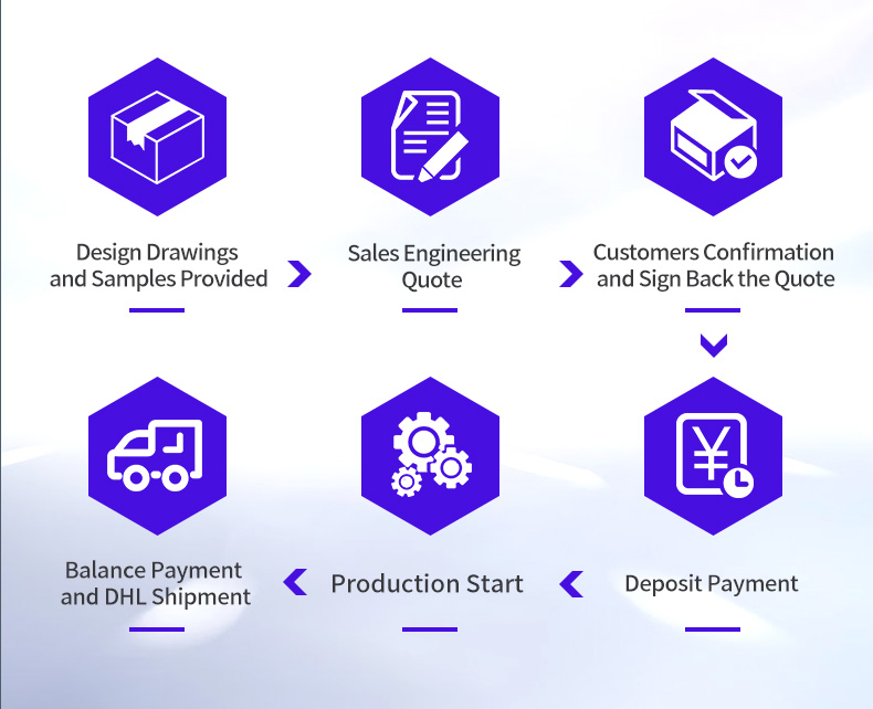 Cooperation workflow diagram