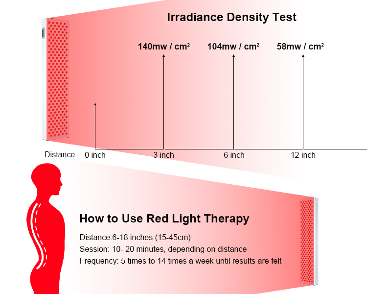 1500W Red Light Near Infra Led Photon Skincare Tools Anti Aging For Double Chin