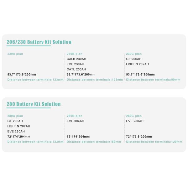 8000 Cycles 51.2V Home Energy Storage System DIY KITS BMS VP Battery