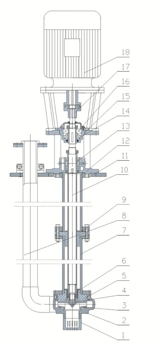 Fys Type Engineering Plastic Corrosion Resistant Submerged Pump Vertical Pump