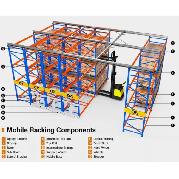 High Density Steel Automatic Electric Movable Racking Warehouse Storage Electrical Motorized Mobile Rack