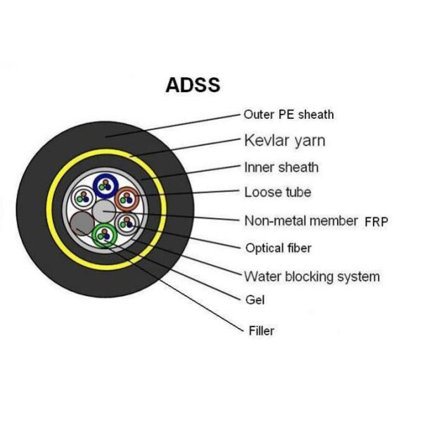 High Flexible Amaid Yarn Fiber Optic Cable Self Support ADSS Optical Cable Light weight