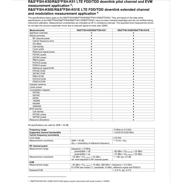 Rohde & Schwarz FSH4 FSH8 FSH13 FSH20 Handheld Spectrum Analyzer with 9 kHz to 20 GHz Range and Excellent Sensitivity for All-in-One Spectrum Analysis