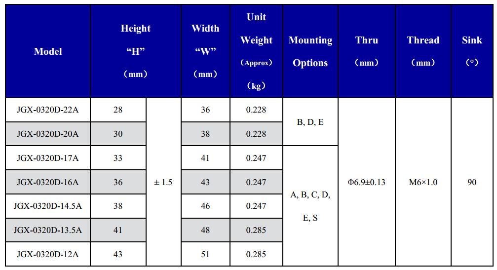 Shock Absorber Wire Rope Damper In Vibration Reduction