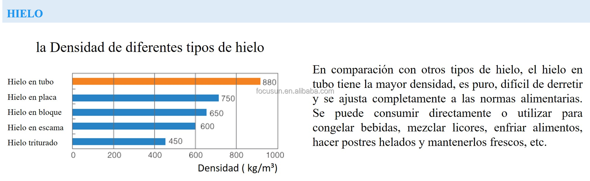 Maquina de Hielo en Tubo Gourmet con Refrigerante R22/R404A/R507A para Consumo Humano