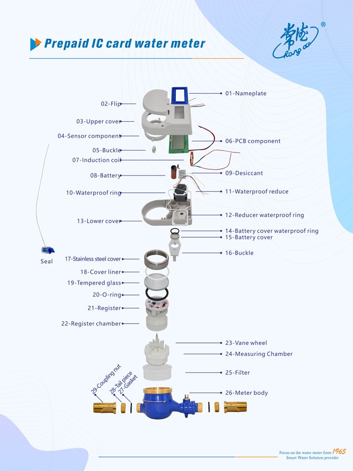 High Quality IC Card Prepaid Water Meter Detachable Structure for Easy Maintenance IP68 Protection OEM Customizable
