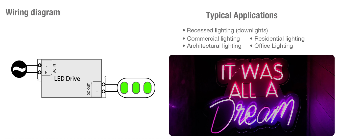 12W IP20 Plastic LED Driver for Indoor Lighting with Constant Voltage and Universal Input