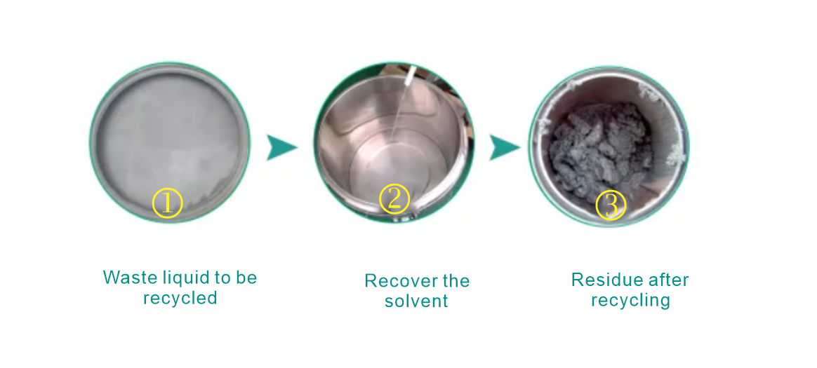 Paint Industry Exclusive 450L Paint Mist Solvent Recovery Solution Intelligent Explosion Proof Professional Industrial Grade Solvent Recovery