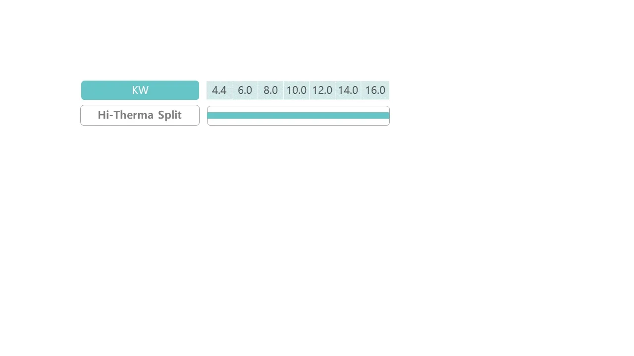 Hisense Hi-Therma Split Technical Diagram