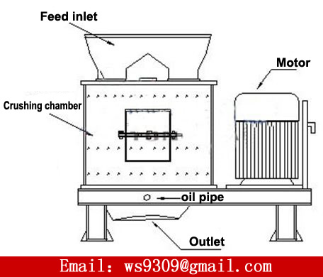shaft hammer crusher