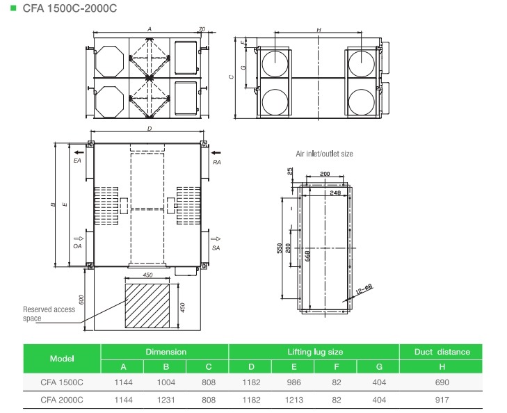 Holtop Hvac Ceiling Mounted Energy Recovery Ventilators Unit Intelligent Control