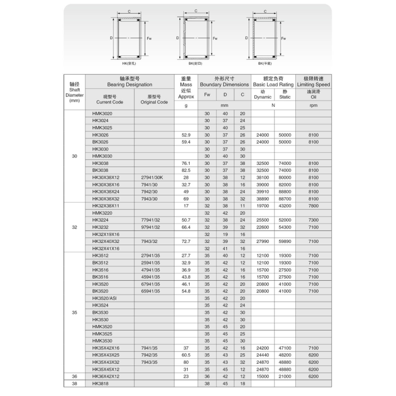 high quality Single row HK4520 45x52x20mm Needle Roller Bearings