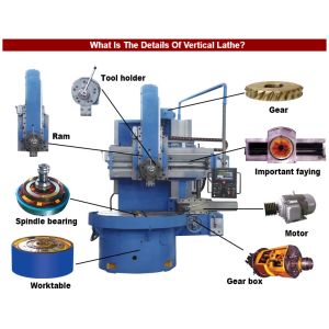 Guideway Hardness Vertical Turning Lathe Machine HRC52 Single Column