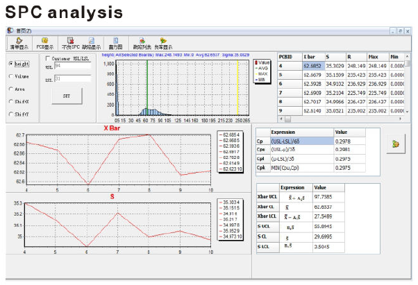 Sunmenta SMT Stencil inspection machine system SVII-K90 for 936*836mm 736*736mm 01005 stencils