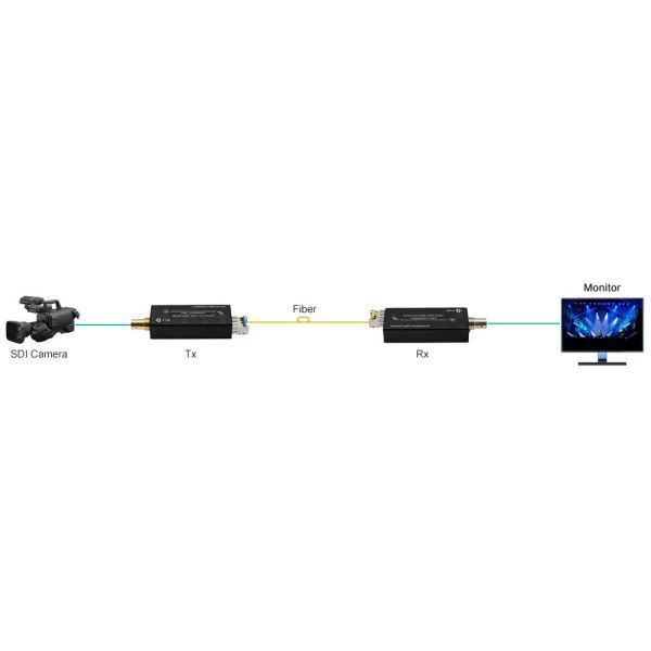 Mini HD-SDI over Fiber Extender