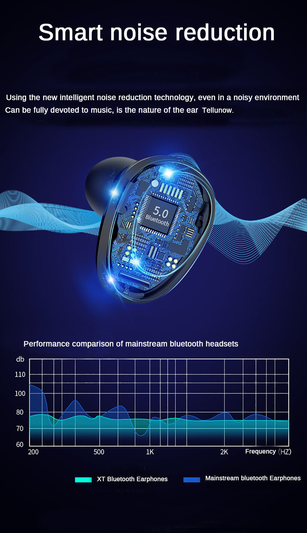 Dual Ear Wireless Bluetooth Earphones 6D Stereo HiFi Wireless Earbus IP7 Wireless Gaming Headset (with Microphone 2200mAh)