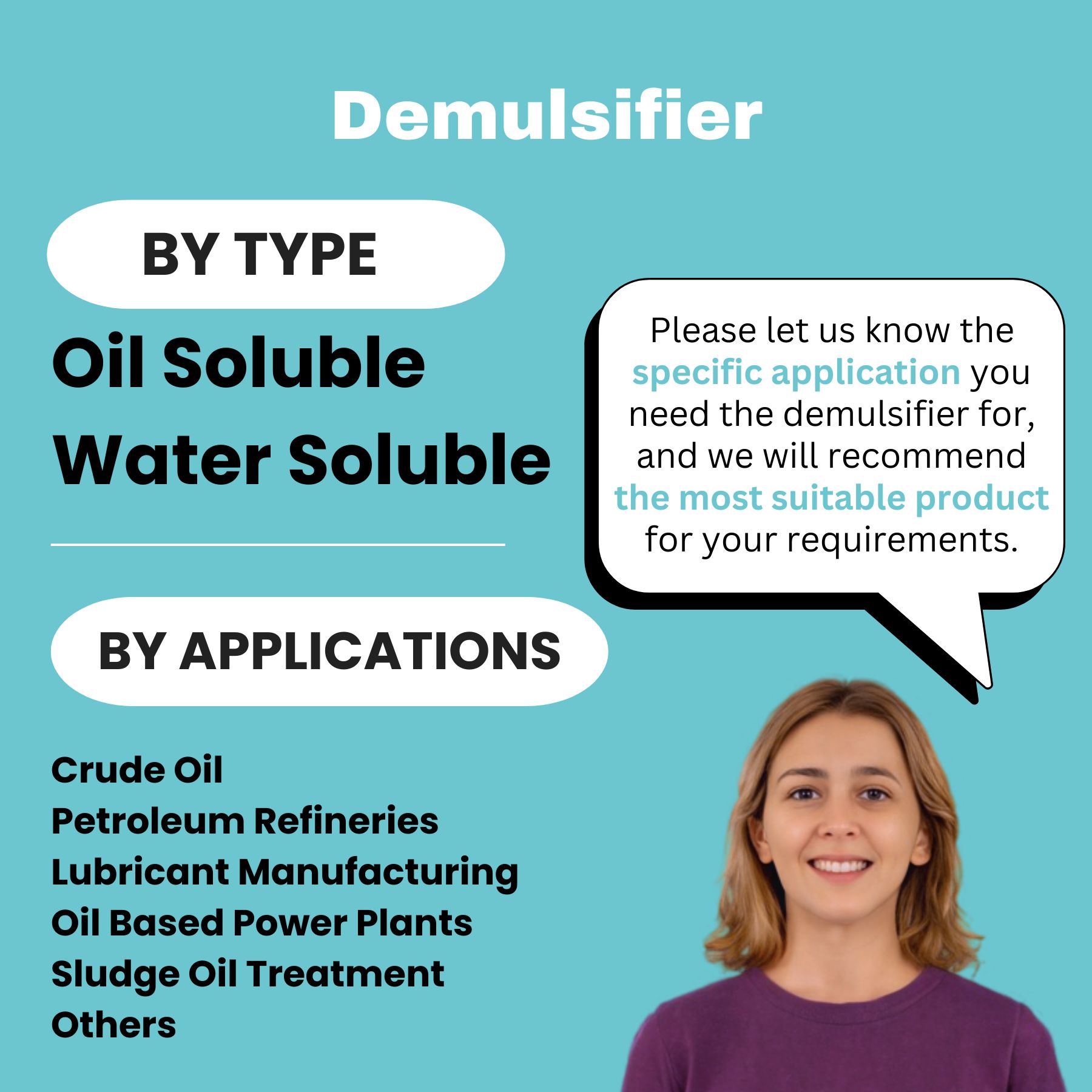 Demulsifier for Oily Wastewater Treatment in Petroleum and Paper Industries