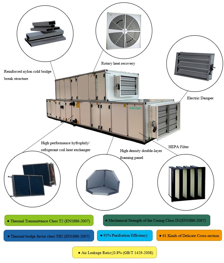 Holtop Combined Air Conditioning Units Air Handling Units AHU