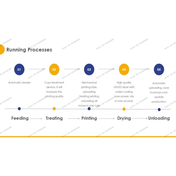 HY400AUC automatic multi color plastic cups screen printing machine 3000P/H hiahg speed UVLED printer