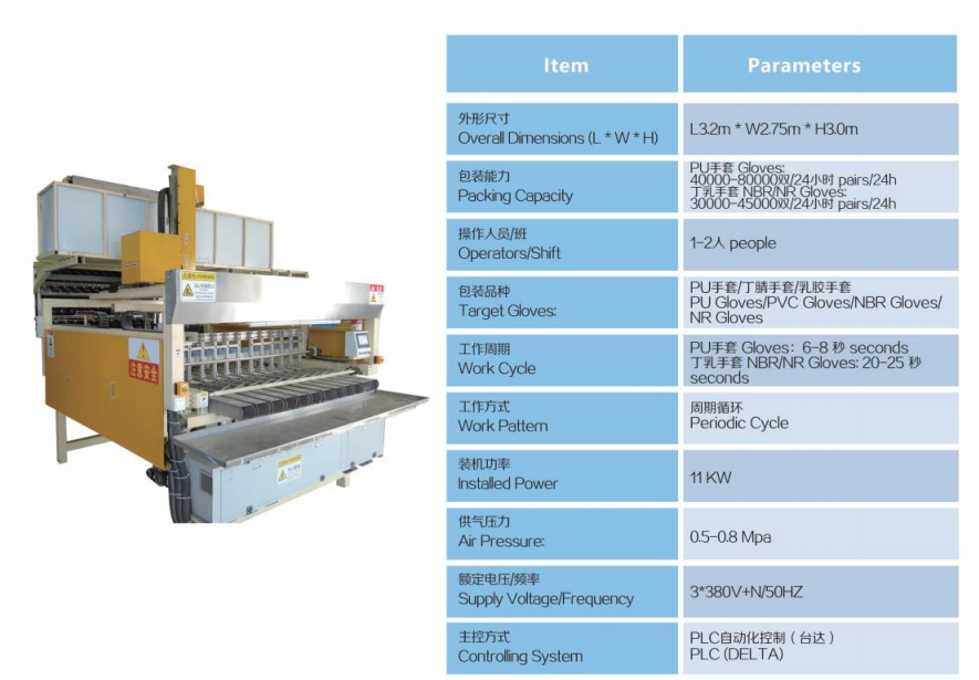 1-12 Pairs/Pack Automatic Glove Packing Machine PLC Controller