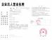JIANGYIN CHENGFENG RUBBER AND PLASTIC CO., LTD. Certifications