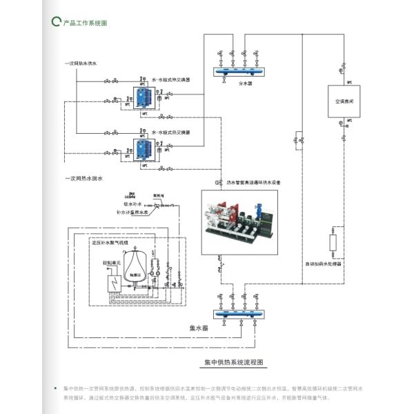 East Dfjn Intelligent and Efficient Circulation Unit Water Pump Group