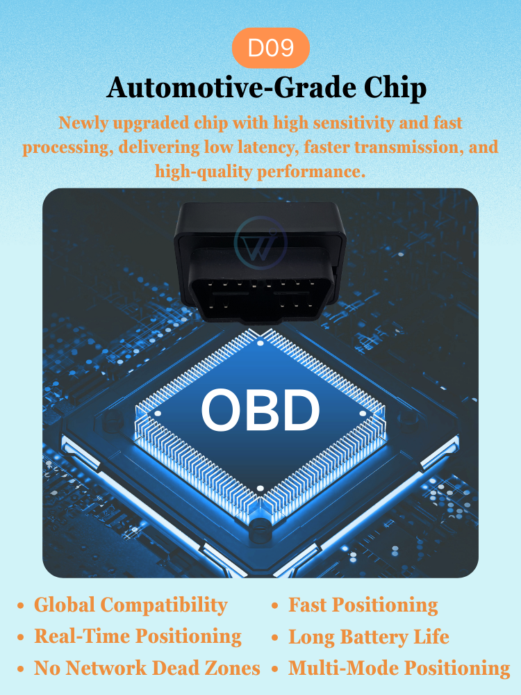 4G Compatible GPS Tracker