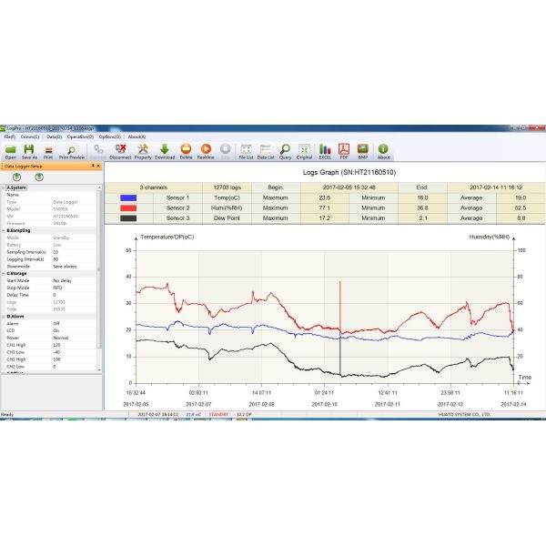 Huato GSM Data Logger For Agricultural Research Fields / Electronics