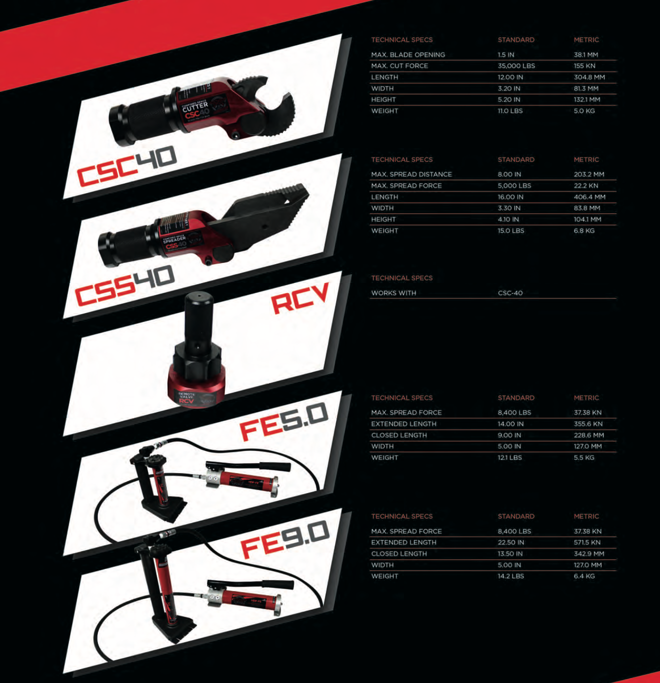 CE Hydraulic powered Confined Space Rescue Equipment