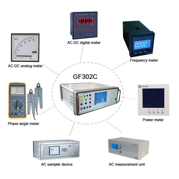 20A 1000V Electrical Test Equipment Portable Panel Power Meter 0.05% Accuracy