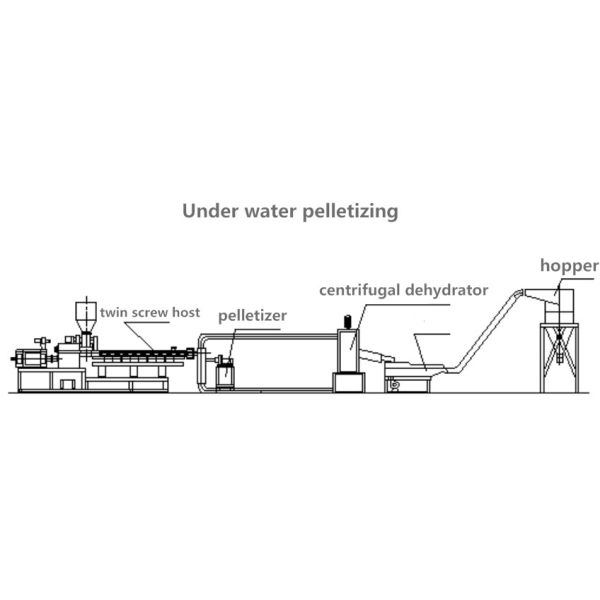 CE Mark Twin Screw Extruder Plastic Granules Underwater Pelletizing System