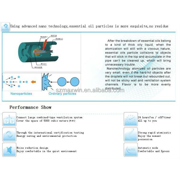 App-Controlled 2000 CBM Coverage HVAC Compatible Scent Air Machine for Commercial Spaces
