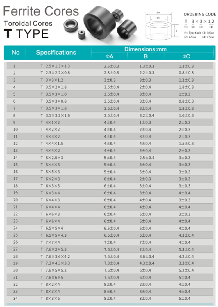 High Frequency Emi Suppression Ferrite Impeder Rod Impedance Technology Toroidal Inductor Rod