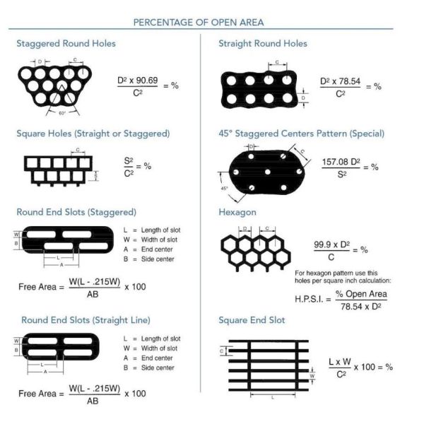 Round Hole Stainless Steel Perforated Metal Sheet