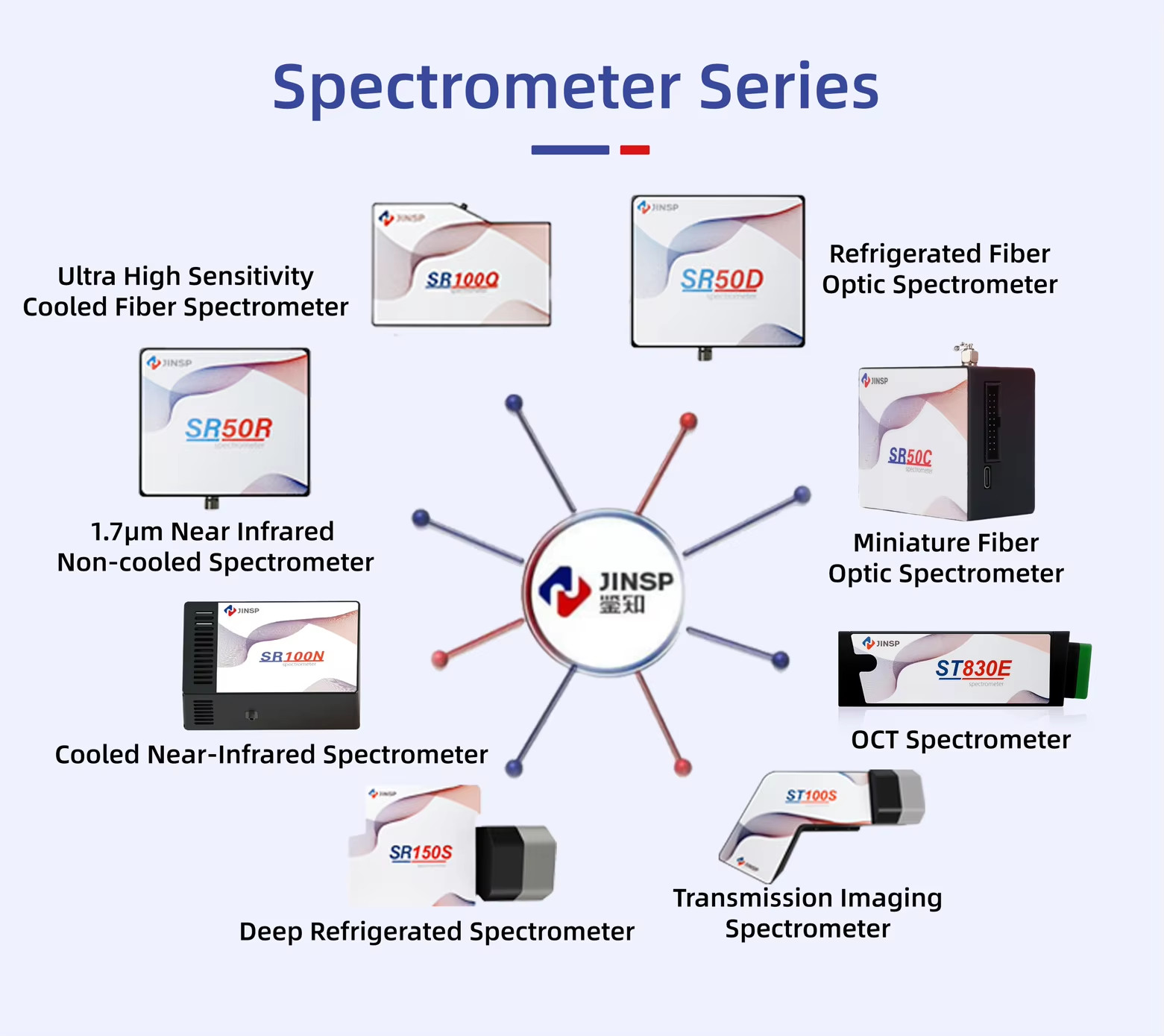 NIR Spectrometer Module 256 Pixels 900nm -1700nm Wavelength Range With Trusted InGaAs Detector