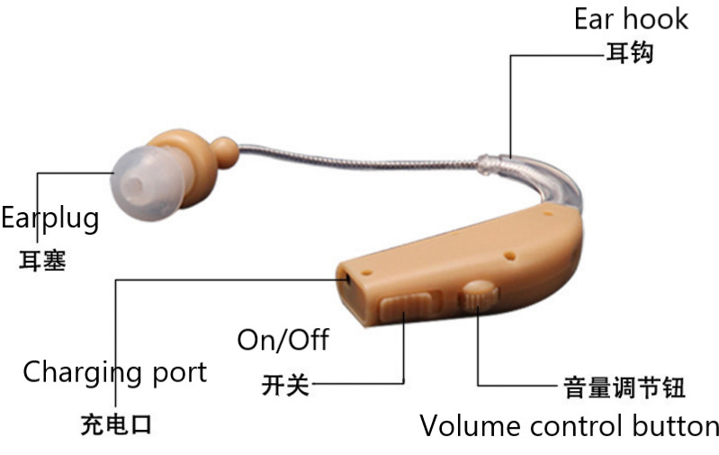 110 Ohm 3.6mW Ear Nose And Throat Equipment Chargeable Hearing Aid For Human