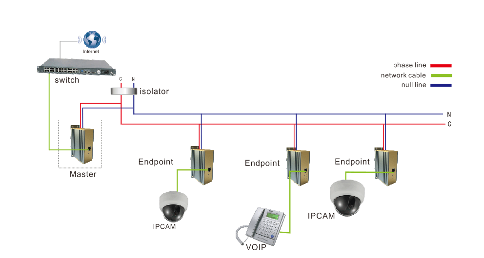DIN-Rail Industrial 1200M Powerline Adapter