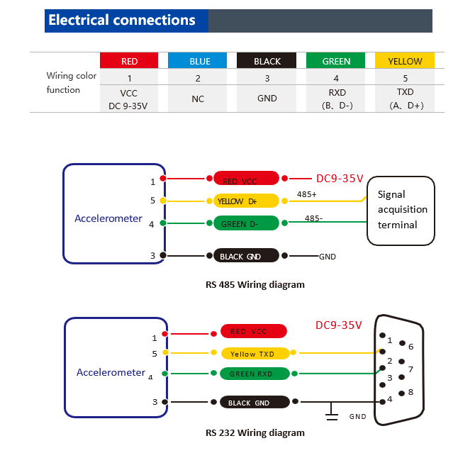 AS400S High-Sensitive Low Zero Drift 3-Axis Accelerometer Chip Resolution 0.1° Measurement Range ±3.6g