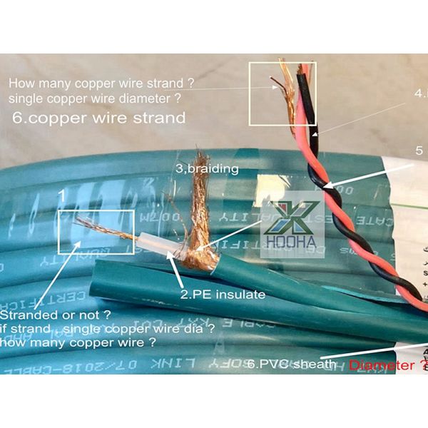 Stable Performance Wire And Cable Making Machine CATV Cable Production Line
