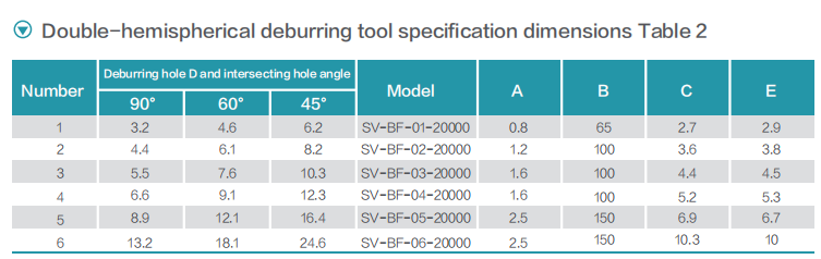 Industrial SV-BF Hemisphere Deburring Head for Stainless Steel Edge Smoothing