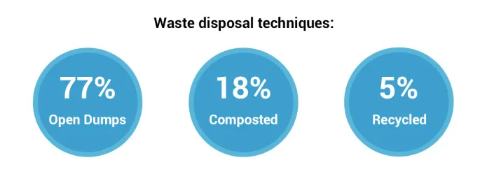 Biological Countertop Compost Machine Recycle With Air Switch Control